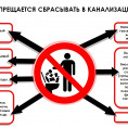 Пищевые отходы в канализации