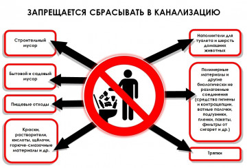 Пищевые отходы в канализации